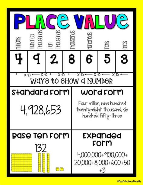 Free Printable Place Value Posters
